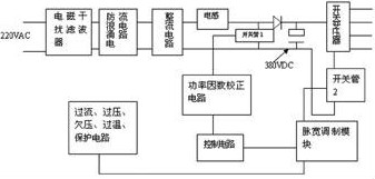 廣州光橋