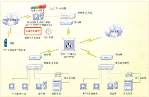 高頻在線式UPS